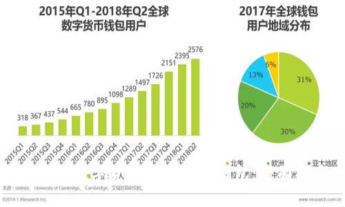 如何将数字货币充值到TP钱包：全面指南