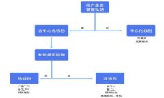 TP钱包价格显示不正确的原因及解决方法