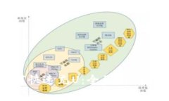 优质TP钱包如何快速充U：全面指南与常见问题解