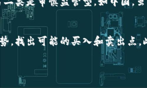   2020年加密货币市场趋势与预测分析 / 
 guanjianci 加密货币, 比特币, 以太坊, 区块链 /guanjianci 

一、2020年加密货币市场的整体回顾
在2020年，加密货币市场经历了巨大的波动。年初，比特币价格在7000美元左右徘徊，但在3月中旬的市场崩盘中价格一度急剧下跌，最低触及了4000美元。然而，随后由于全球经济的动荡，投资者转向避险资产，加密货币再次受到关注，尤其是比特币和以太坊。到了年末，比特币价格重新回到了29000美元的高点。2020年是值得记住的一年，它展现了加密货币市场的韧性和潜力。

二、2020年加密货币的关键趋势
在分析2020年的加密货币市场时，可以归纳出几个关键趋势。首先，去中心化金融（DeFi）生态系统快速崛起，允许用户直接在区块链上进行金融交易，不再依赖传统金融机构。其次，机构投资者的参与增加，诸如微策略和特斯拉等公司都开始将比特币纳入其资产管理中。最后，全球对数字货币的接受度提高，各国央行逐渐考虑发行数字货币（CBDC），推动了整个行业的发展。

三、2020年加密货币的市场动荡影响
2020年，市场经历了几次剧烈的波动，特别是在疫情爆发后，全球经济面临重大挑战。许多投资者将资金转向加密货币，视其为对冲传统市场风险的方法。这种心理的变化使得加密货币的价值在短时间内大幅上涨。比特币的“减半”事件在年中也成为了市场的重要推动力，使得供给减少进一步加大了对其的需求，助力其价格上涨。

四、技术创新与发展
在2020年，技术创新也是推动加密货币市场的重要因素。以太坊2.0的逐步推进，让人们看到了区块链技术的潜力。智能合约的应用、Layer 2解决方案的推广，不但提升了以太坊网络的性能，也降低了交易成本。此外，新的共识机制如质押（Proof of Stake）开始取代传统的工作量证明（Proof of Work），环保效应也使得加密货币更加受到青睐。

五、未来趋势展望
展望未来，加密货币市场将继续受到多种因素的驱动。政策方面，随着各国对数字资产的监管逐步完善，市场的合法性将得到增强。技术方面，区块链技术的成熟将推动更加复杂和多样化的应用场景。投资者心理方面，随着数字资产作为一种新型投资工具的普及，越来越多的机构投资者开始关注加密货币市场。

六、总结
2020年是加密货币市场波动与机遇并存的一年。从年初的低迷到年末的爆发，比特币和以太坊都展现出了强大的生命力。未来，随着技术的不断进步和市场的成熟，加密货币有望进一步融入日常经济生活中，成为不可或缺的一部分。

相关问题

1. 加密货币的未来发展方向是什么？
加密货币的未来发展方向主要集中在以下几个方面。技术创新是关键，随着区块链技术的不断进步，新的应用场景和解决方案将不断涌现。例如，非同质化代币（NFT）的崛起，给艺术、音乐、游戏等领域注入了新的活力。同时，去中心化金融（DeFi）的普及，正在改变传统金融的运作方式，使得更多的人能够参与到金融服务中。另一方面，全世界对数字货币的监管政策也在逐渐明朗，更多国家开始接受并推动数字货币的合法化，预计未来将建立起一个更加规范和安全的市场环境。

2. 如何评估不同加密货币的投资价值？
评估不同加密货币的投资价值时，需要综合考虑几个重要因素。首先是市场需求和使用案例，分析该加密货币是否具备实际应用价值，是影响其价格的重要因素。其次，项目团队的技术实力和行业经验也是不可忽视的，团队的背景越强，项目成功的可能性越大。此外，技术的创新性、社区活跃程度、市场竞争等都直接影响加密货币的投资价值。最后，还需关注整体市场的宏观经济环境和监管政策变化，这些因素都有可能对加密货币的价值产生重大影响。

3. 比特币与以太坊有什么区别？
虽然比特币和以太坊都属于加密货币，但它们在技术架构和应用场景上有显著区别。比特币主要被设计成一种数字货币，目的在于作为去中心化的现金使用，其价值更多体现在数字黄金融资产上。以太坊则是一个智能合约平台，允许开发者在其网络上创建去中心化应用（DApps），其功能远超单纯的数字货币，使之被广泛用于DeFi、NFT等领域。总之，比特币更像一种资产存储手段，而以太坊则是一个全面的区块链技术平台，可以支持多种应用。

4. 加密货币的安全性如何保障？
加密货币的安全性保障主要依赖于区块链技术本身的特性，以及多种安全措施的共同作用。首先，区块链的去中心化特性使得每笔交易都经过多个节点的验证，从而降低了篡改和攻击的风险。同时，用户可通过使用强密码、启用双因素身份验证等方式保护个人钱包的安全。此外，硬件钱包也是一种高效的保管方式，它将私钥脱离互联网环境进行保管，极大降低被黑客攻击的风险。最重要的是，用户在选择交易所和平台时，务必要关注其安全性、合规性，以确保资产安全。

5. 全球各国对加密货币的监管态度如何？
全球各国对加密货币的监管态度各不相同，主要分为三种类型。第一类是完全接纳型，比如美国和欧洲的一些国家，虽然对加密货币有监管，但总体上支持其发展。在这些国家，加密货币被视为资产，相关业务受到合法保护。第二类是审慎监管型，如中国，虽然对加密货币交易有严厉打压，但仍在研究和推动央行数字货币的开发。最后一类是禁止型，少数国家如阿尔及利亚和摩洛哥完全禁止加密货币的交易和使用。总体来看，各国对加密货币的态度正在逐步趋向合规和规范。

6. 如何剖析加密货币市场的投资机会？
剖析加密货币市场的投资机会需要全面的市场分析和自身的投资策略。首先，关注市场的基本面，包括技术发展、行业动态和监管政策变化，这些都会直接影响市场趋势。其次，进行技术分析，通过图表和数据分析市场价格走势，找出可能的买入和卖出点。此外，风险管理也是非常重要的，考虑到市场的高波动性，设置适当的止损和止盈策略可以帮助保护投资。最后，注重长期投资策略而非短期投机，选择具有潜力的项目进行深度投资和参与社区，能够有效提高收益的可能性。 

总字数大约为3700字。