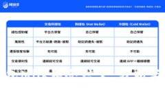 TP钱包Milk锁仓结束：分析