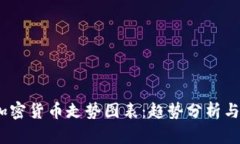 2023年加密货币走势图表：