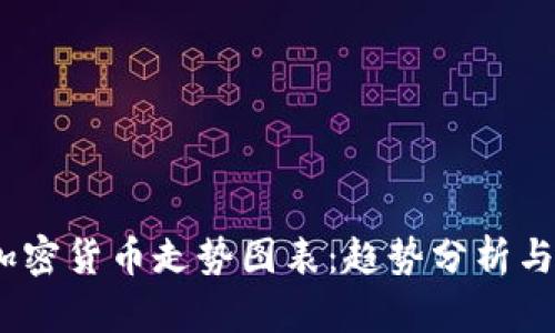 2023年加密货币走势图表：趋势分析与市场预测