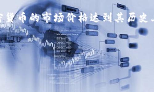 加密货币ATH的含义及其影响

在加密货币的世界中，词汇的使用对于理解市场动态至关重要。其中，ATH是一个常见的术语，代表“历史最高价”（All-Time High）。当一个加密货币的市场价格达到其历史上的最高点时，便可以称之为“ATH”。这一概念对投资者和交易者来说非常重要，因为它能够帮助他们判断市场的趋势和加密货币的潜在价值。

在接下来的内容中，我们将深入探讨ATH的意义、影响以及如何利用这一信息进行投资决策。

### 加密货币ATH是什么意思？理解历史最高价的重要性