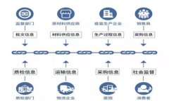 TP钱包里的PI是真的吗？深
