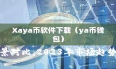 加密货币前景对比：2023年