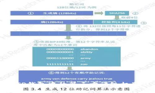 深入分析TP钱包中的第三方评级机制及其影响