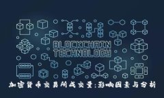 加密货币交易所成交量：