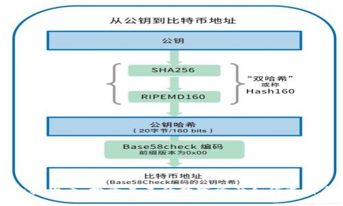 盖特加密货币：投资未来的数字资产如何选择和交易