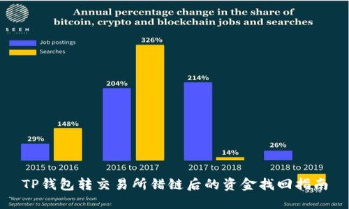 TP钱包转交易所错链后的资金找回指南