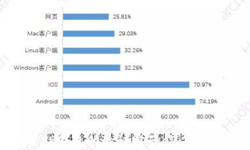 
如何设置TP钱包的验证密码：简单步骤与技巧