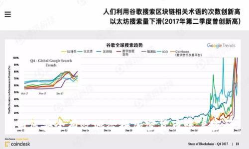 如何安全有效地替换加密货币账户密码