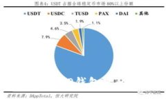 :如何安全管理TP钱包里的