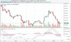   TP钱包支持HECO：您需要了