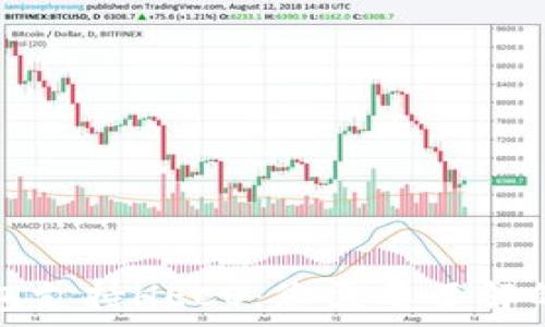   
TP钱包支持HECO：您需要了解的一切