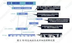 : 如何从交易所提狗狗币到