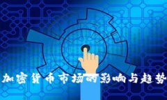 近期加密货币市场的影响
