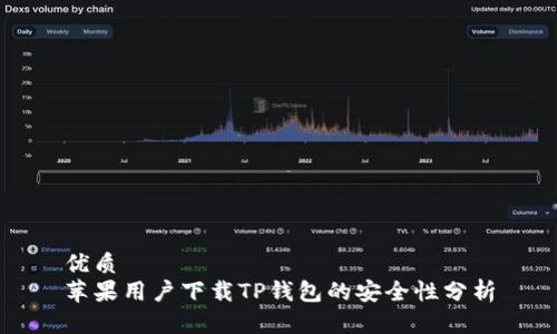 优质
苹果用户下载TP钱包的安全性分析