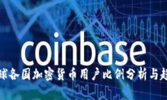 全球各国加密货币用户比