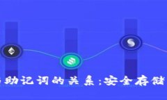TP钱包私钥与助记词的关系