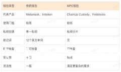 2023年最受老外欢迎的加密