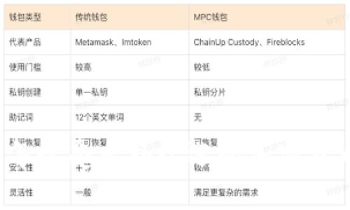 2023年最受老外欢迎的加密货币推荐