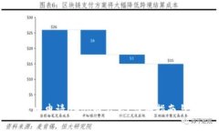 如何在TP钱包中申请DApp白
