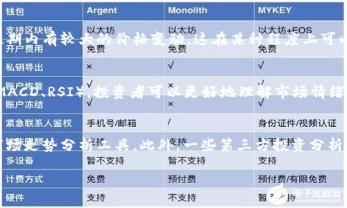 baioti加密货币投资收益与风险计算指南/baioti
加密货币, 投资收益, 风险计算, 区块链技术/guanjianci

随着加密货币的普及，越来越多的人开始关注这种新兴的投资方式。目前市场上有数千种加密货币，每种加密货币都可能带来不同的投资回报和风险。因此，了解如何计算加密货币的投资收益和风险，对于任何一位投资者来说都是至关重要的。

加密货币的基本概念
加密货币是一种基于区块链技术的数字货币。它不仅具有传统货币的功能，还利用密码学技术来增强其安全性与匿名性。比特币、以太坊和瑞波币等，加密货币已经成为许多人投资组合中不可或缺的一部分。由于市场波动性很大，投资者必须掌握一定的计算技能，以便合理规划投资。

投资收益的计算方法
1. ROI（投资回报率）计算：投资回报率（Return on Investment, ROI）是评价投资效果的重要指标。计算公式为：
ROI = (当前价值 - 初始投资) / 初始投资 × 100%
通过该公式，投资者能够清楚地判断出自己的投资是否盈利。

2. 价格涨幅计算：加密货币价格波动剧烈，了解价格涨幅能帮助投资者做出决策。计算公式为：
涨幅% = (当前价格 - 初始价格) / 初始价格 × 100%
通过对比不同时间点上的价格，投资者可以更好地掌握市场趋势。

风险的计算与评估
计算风险主要有以下几种方法：
1. 波动率（Volatility）：波动率是指价格变动的程度。可以通过计算加密货币价格的标准差来评估。波动率越高，投资风险越大。投资者需要时常关注市场情绪、消息面等因素对波动的影响。

2. 最大回撤（Max Drawdown）：最大回撤是指从最高点到最低点的最大损失幅度。计算公式为：
最大回撤 = (最高点 - 最低点) / 最高点 × 100%
通过了解最大回撤，投资者可以评估在潜在风险下可能承受的损失程度。

常见问题解答
以下是六个与加密货币计算相关的问题。他们将帮助您更深入地了解加密货币的投资收益与风险的计算方法。

问题一：如何选择合适的加密货币进行投资？
在选择加密货币时，投资者应考虑多方面的因素，包括技术背景、团队实力、市场需求和投资者情绪等。研究每种加密货币的白皮书，了解其技术特性是选择投资标的的基础。此外，市场行情、社交媒体上的讨论、专业分析师的看法等都能帮助投资者做出更合理的决策。

问题二：如何评估加密货币的长期投资价值？
评估加密货币的长期投资价值通常需要关注其网络效应、用户基础、应用场景及其在未来市场中的潜在地位。例如，比特币作为市值最高的加密货币，其有限的发行量和被广泛接受的特性，使它被视为“数字黄金”。而以太坊的智能合约功能，也使其在很多应用场景中具有实用性。

问题三：加密货币投资如何分散风险？
通过投资多种不同的加密货币，可以有效降低单一资产带来的风险。投资者可以选择市值较大的主流币，以及一些潜力币来做配置。同时，适当的投资比例也能帮助投资者在风险和收益之间找到一个平衡点。定期再平衡投资组合，以适应市场变化，也是有效的风险管理策略。

问题四：市场波动性如何影响加密货币的计算？
市场的波动性直接影响到投资收益和风险的计算。投资者在进行投资分析时，必须将波动性纳入考虑。高波动性可能意味着短期内有较大的价格变动，这在某种程度上可以创造盈利的机会，但同样会带来更大的风险。这就需要投资者具备灵活的应对市场变化的能力，对盈利与亏损有准确的预判。

问题五：如何利用技术分析做加密货币投资决策？
技术分析是利用历史价格和成交量数据来预测未来价格走势的一种方法。通过图表、趋势线、支撑阻力位和各种技术指标（如MACD、RSI），投资者可以更好地理解市场情绪和趋势变化。许多成功的交易者依靠严谨的技术分析来进行短期交易，因此掌握这些技能对于加密货币投资是必不可少的。

问题六：如何利用工具和软件进行加密货币投资计算？
现代投资者可以利用多种工具和软件来帮助进行加密货币投资计算。例如，数字货币交易所通常提供实时价格、交易历史和市场走势分析工具。此外，一些第三方投资分析平台也能帮助投资者进行趋势预测、风险评估和投资组合管理。掌握这些工具，将大大提升投资者在市场上的竞争力。

通过对以上问题的深入研究和理解，您将更有信心地参与到加密货币的投资中，更加理性地进行计算与决策。