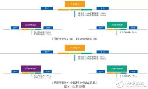 TP钱包1.2.7官方下载：安全、便捷的数字资产管理工具