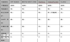 优质钱包tp二级链接打不开