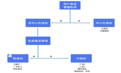 思考且的优质

 如何在TP钱包中找回丢失的币？详尽解决方案和常见问题解析