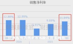 TP钱包购买代币的风险及防