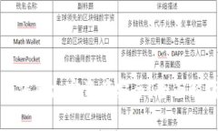 TP冷钱包如何保障加密资产