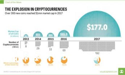 探索COMP加密货币：如何在DeFi浪潮中实现收益最大化