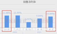 2023年最新加密货币行情分