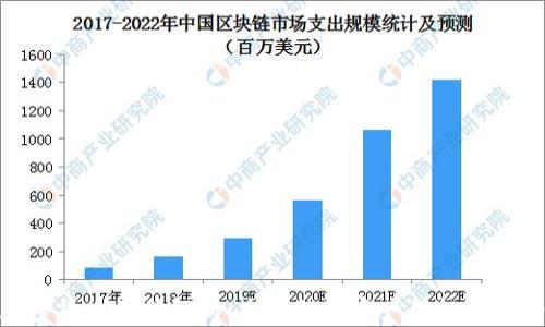 
加密货币钛值解析：未来数字资产的投资机会