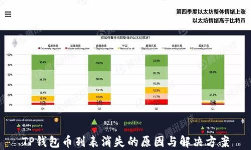 
TP钱包币列表消失的原因与解决方案