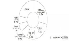 宝贝狗提现到TP钱包的详细