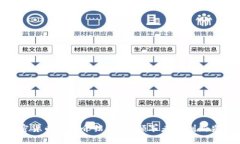 加密货币大佬介绍：行业