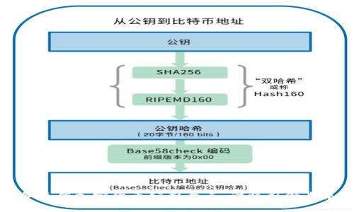2024年最佳加密货币公司盘点：谁将引领未来市场？