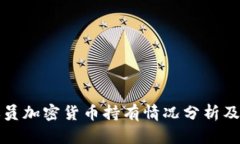 美国议员加密货币持有情
