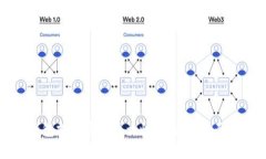 TP钱包支付密码怎么快速找