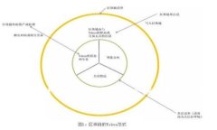 注意：以下内容是关于“