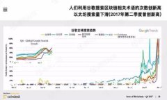 思考与关键词谷歌打压加