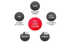 2023年最新加密货币动态：