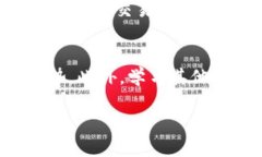 baioti加密货币复盘训练：