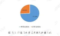 如何在TP钱包中自定义以太