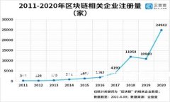 请注意，由于系统无法提