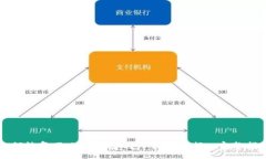 :如何恢复不小心删除的