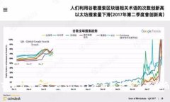 TP钱包如何支持SOL链？全面